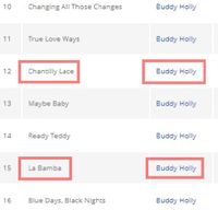Tracklist_BUDDY_HOLLY_-_THE_LEGEND_RETURNS