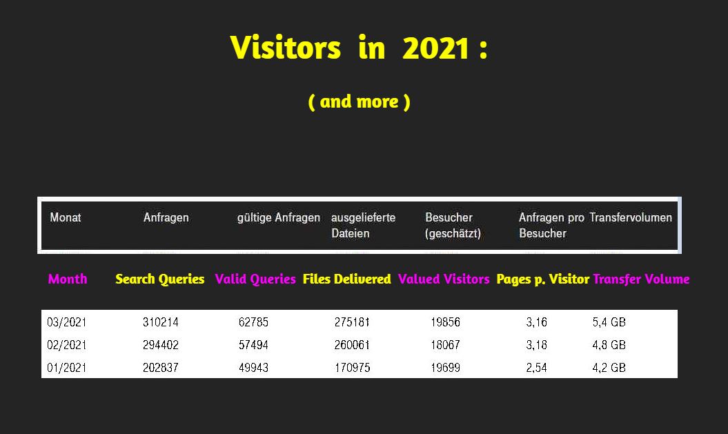 Besucher 1-3 2021_2_3.jpg